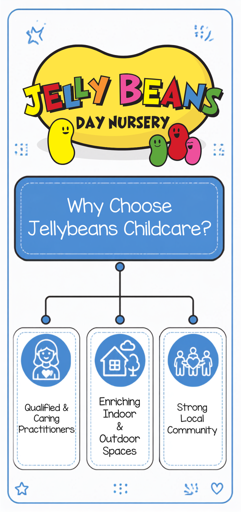 why choose jellybeans childcare near bramcote