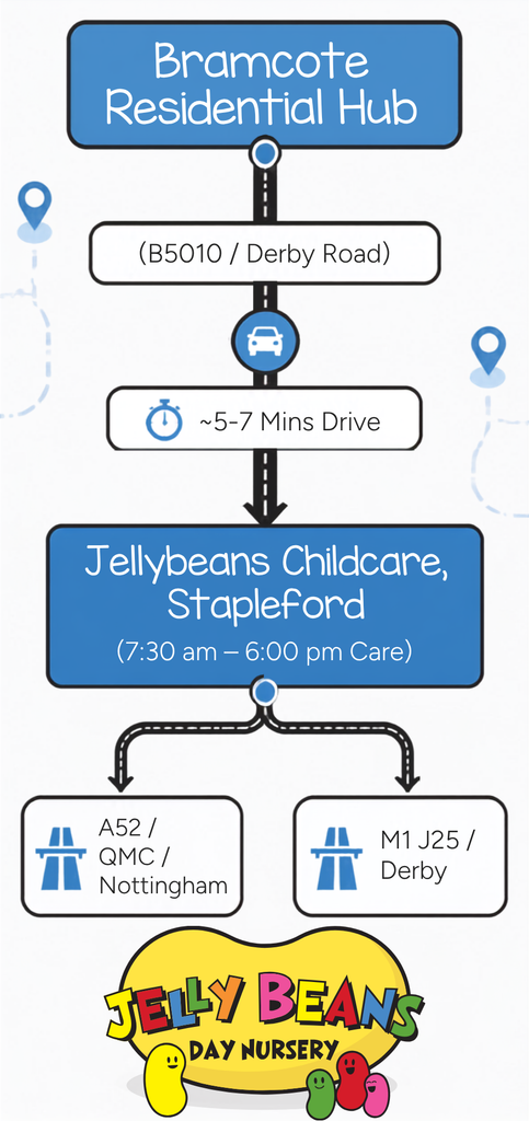 childcare near bramcote 